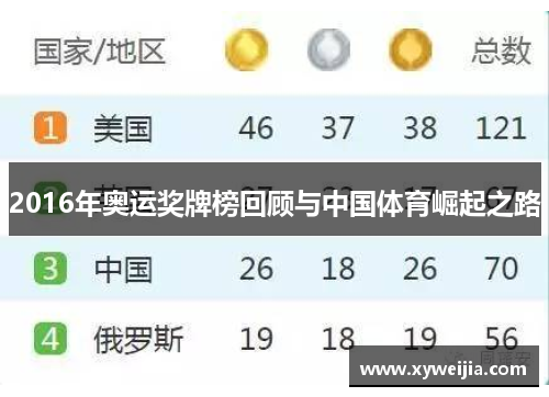 2016年奥运奖牌榜回顾与中国体育崛起之路